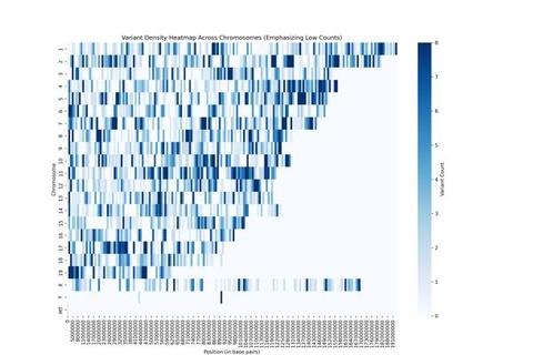 Gut Microbiome Research