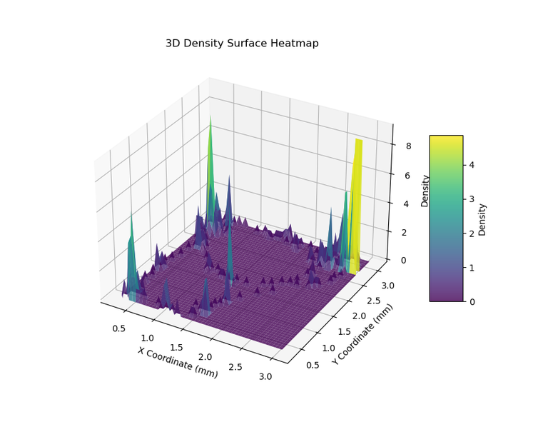 New Tools for Behavioral Neuroscience