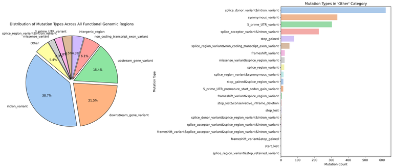 Genomics Tool 1