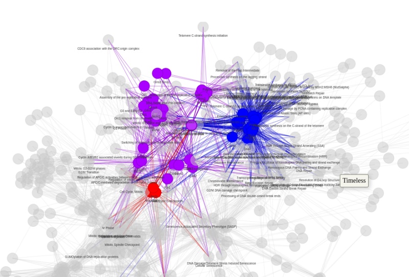 Transcriptomics Analysis Softwares