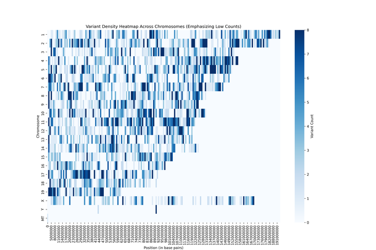 Genomics Tool 1